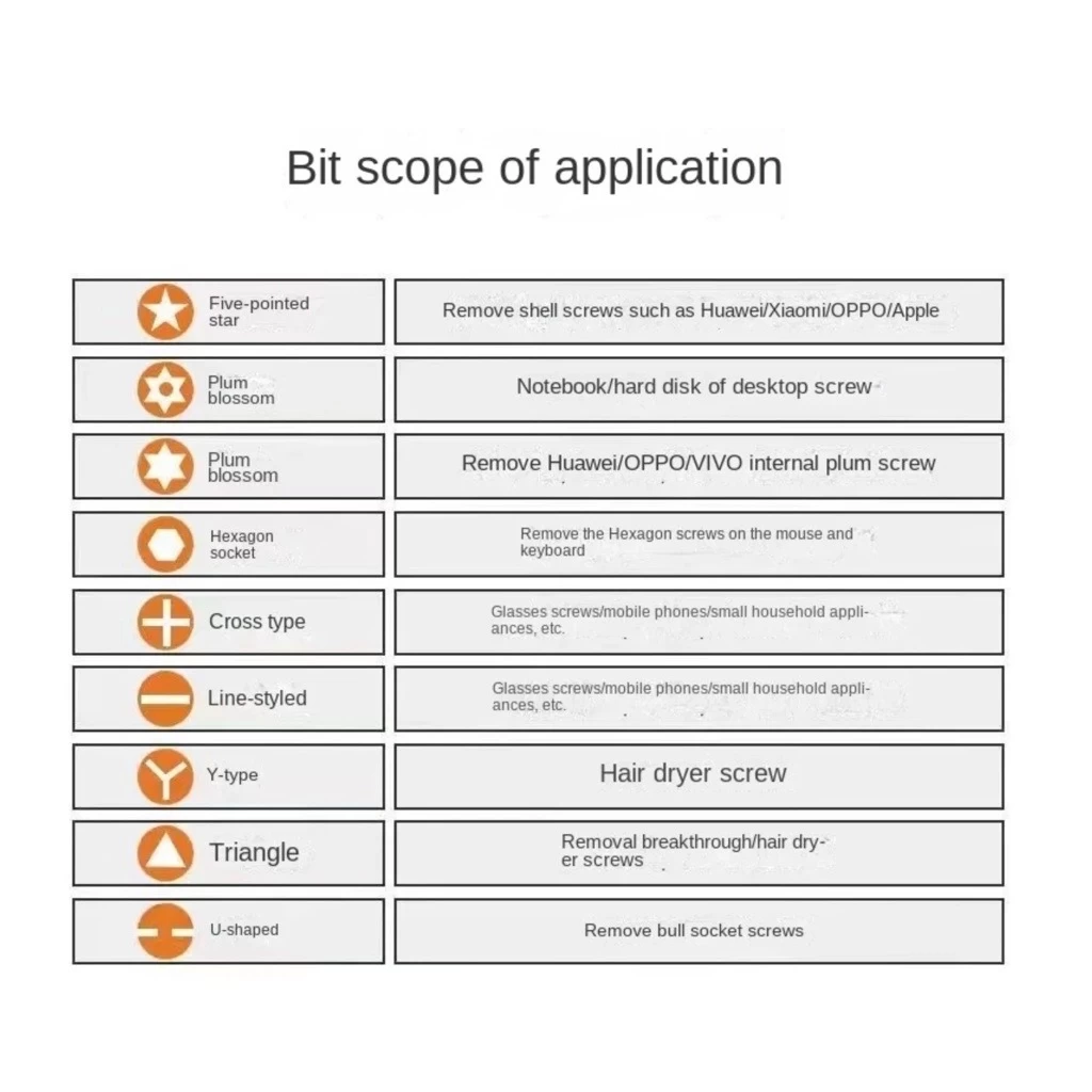 Szétszerelő / Karbantartó 102db-os Csavarhúzó Szett