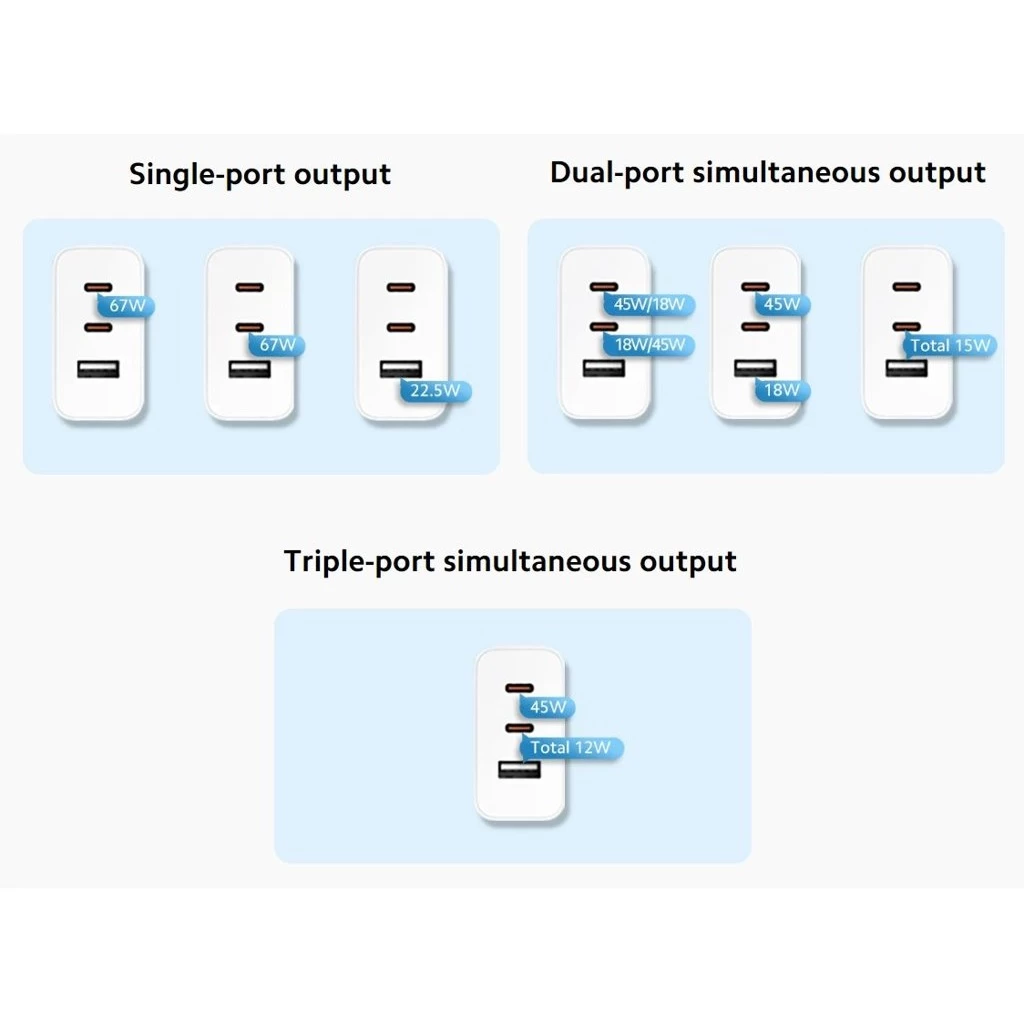 Xiaomi 2C1A (2xUSB-C,1xUSB-A) 67W GaN utazó töltő + USB-C/USB-C 6A adatkábel fehér (Service Pack)