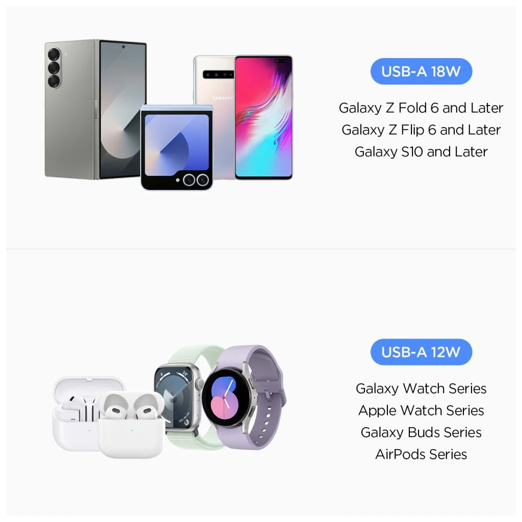 SPIGEN ESSENTIAL EV302 2-PORT autós töltő 30W fekete